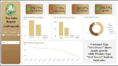 تحليل بيانات باستخدام power bi