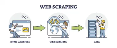 web scraping