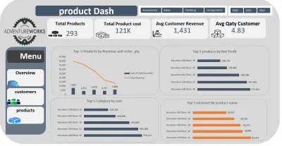 Customer Analytics Dashboard