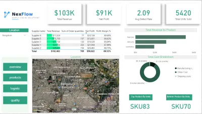 NexFlow Supply Chain Solutions Dashboard