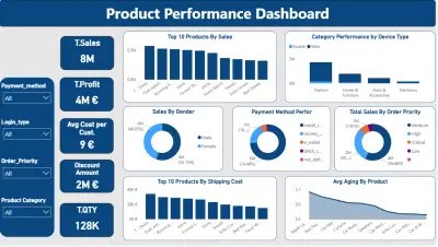 تحليل بيانات وتصميم داشبورد باستخدام Power Bi