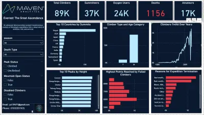 تحليل بيانات رحلات جبل إيفرست باستخدام Power BI