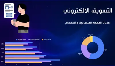 حملات إعلانات ممولة