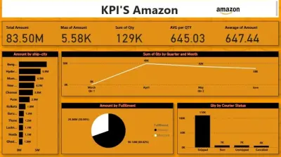 تصميم Dashboard احترافي وتفاعلي باستخدام Power BI لتحليل البيانات وKPIs