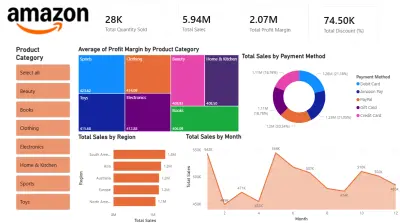 تحليل و تصوير بيانات مبيعات متجر الكتروني Amazon Sales Dataset