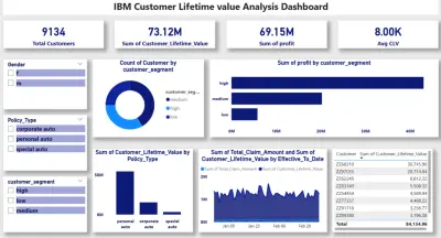 تحليل القيمة الحيوية للعملاء (CLV) وتوقعات الأرباح باستخدام SQL و Power BI