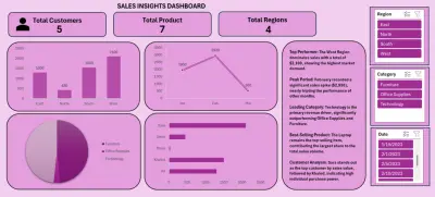 لوحة تحكم ذكية لتحليل مبيعات التجزئة (Sales Insights Dashboard) باستخدام Excel