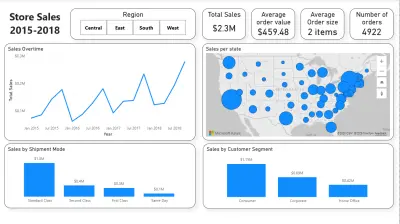 Superstore Sales Dashboard