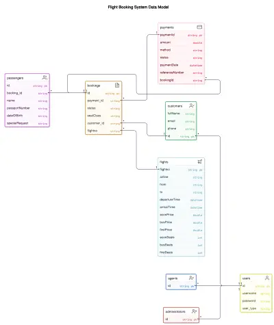 Flight Booking System With Java