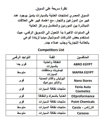 تحليل المنافسين وتحديد فرص النمو في سوق منتجات العناية بالسيارات