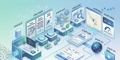 صورة العمل بناء واجهات ذكية لعرض نتائج نماذج الذكاء الاصطناعي AI