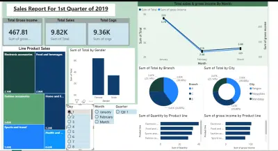 power bi Data Visualization