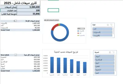 تصميم لوحة تحكم تفاعلية (Dashboard) لتحليل مبيعات متجر إلكتروني باستخدام MS Excel