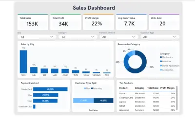 تصميم لوحة تحكم ذكاء أعمال تفاعلية (Interactive Power BI Dashboard) لتحليل الأداء الإداري والمالي
