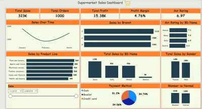 تحليل البيانات وعمل  Dashboard احترافي باستخدام Power BI
