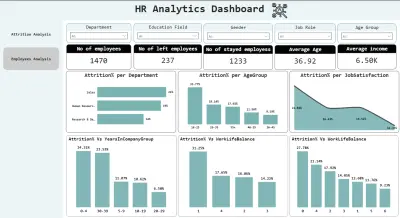 HR analysis dashboard