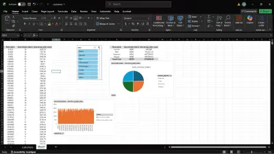 داشبورد تحليل منتجات معمول على Microsoft Excel