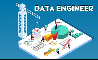 تصميم وبناء مستودع بيانات متكامل (Data Warehouse) باستخدام SQL Server و SSIS.
