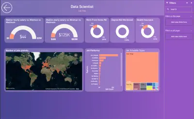 تحليل شامل لسوق العمل عبر لوحة معلومات تفاعلية (Power BI)