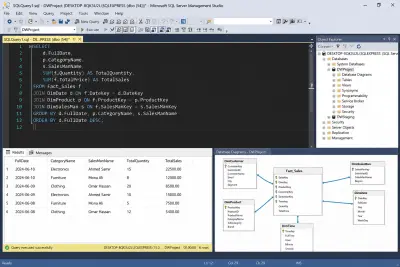Data Cleaning and Simple Data Analysis using SQL & Excel