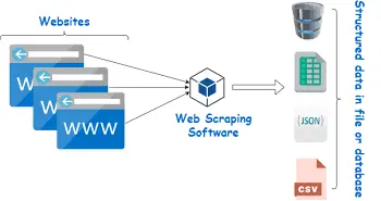 سأقوم بعمل Web Scraping واستخراج البيانات من أي موقع باحترافية باستخدام Python