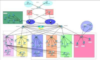 Enterprise-Network-Design