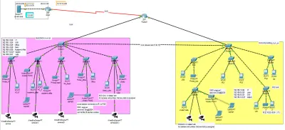 Campus-Network-Design