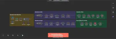 Generate Knew Video For automatic publishing on YouTube