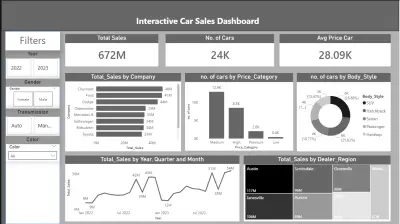 لوحة تحكم تفاعلية لتحليل مبيعات السيارات (Python & Power BI)