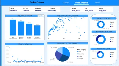 داشبورد تفاعلية لاتخاذ قرارات تسعير وتطوير محتوى كورسات Udemy