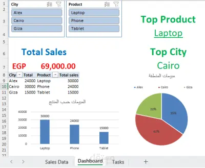 طلبات الشراء لأجهزة الكترونية