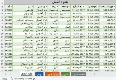 عقود عمل الموظفين