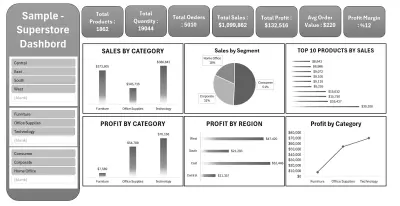 نمذجة وتحليل بيانات متجر Superstore | داشبورد تفاعلية باستخدام Power Pivot & Excel