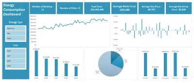 لوحة قياس استهلاك الطاقة والتكاليف (Energy Consumption Dashboard)