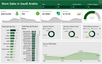 تحليل بيانات متجر سعودي