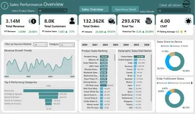 Beyond Visuals: Turning E-commerce Data into Insights 📊