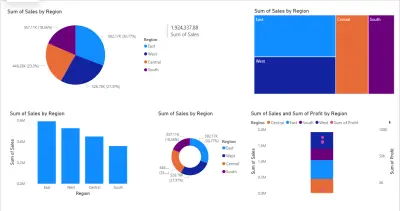 تصميم داشبورد احترافي باستخدام Power BI
