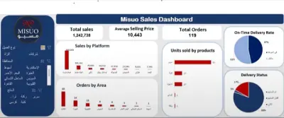 Misuo Sales Dashboard