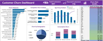 Customer churn Analysis