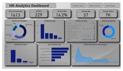 HR data analytics project