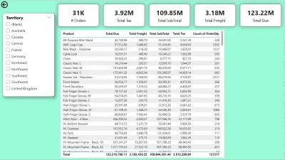 تحليل بيانات مبيعات AdventureWorks بـ Power BI