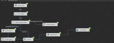 ETL Pipeline with Slowly Changing Dimension (SCD) Implementation