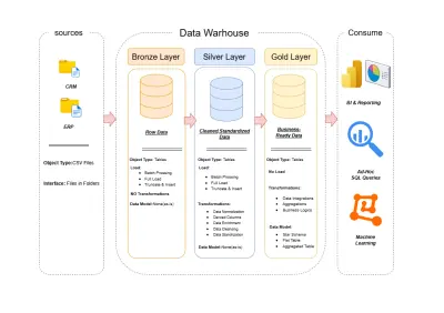 صورة العمل ETL Package for Dynamic Source Handling (Files & Database)