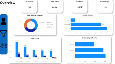 Sales & Delivery Performance Dashboard | Power BI