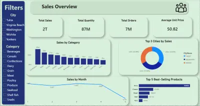 تحليل بيانات متجر Grocery باستخدام Power BI وPython