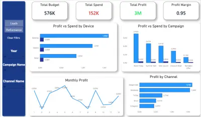 Power BI Marketing & Lead Analytics Dashboard