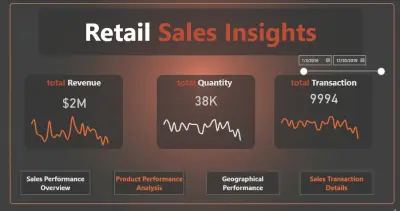 : تحليل الربحية الاستراتيجية وكشف مخاطر الخصومات (Sales Profitability & Discount Impact Analysis)