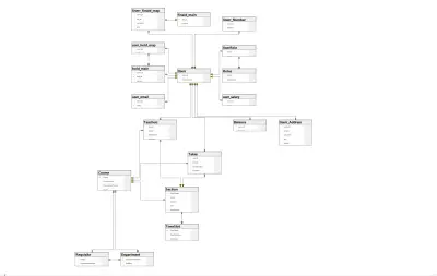 تصميم وتطوير قاعدة بيانات (Database Design & Development) باستخدام SQL Server