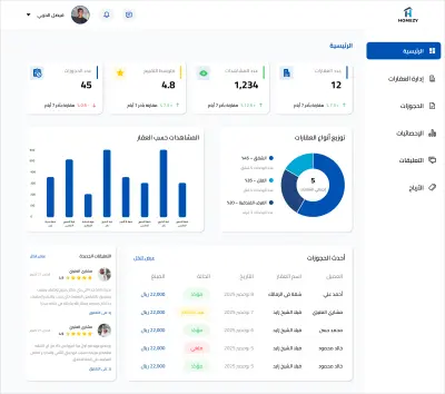 لوحه تحكم لاداره موقع العقارات