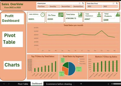 E-commerce Data Analysis